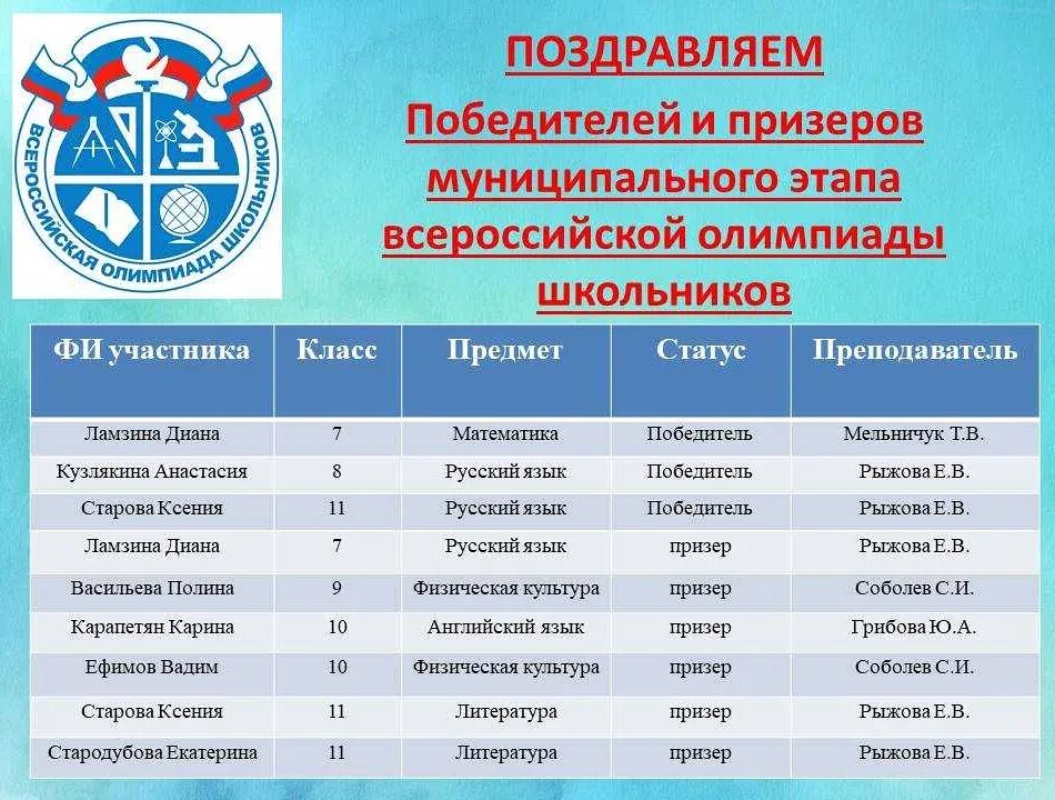 Результаты по всероссийской олимпиаде по математике. Вош муниципальный этап. муниципальный этап всероссийской олимпиады школьников. этапы олимпиады вош.