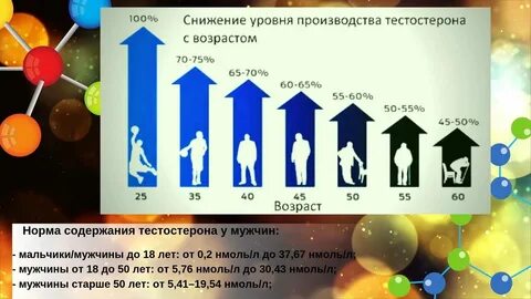 Почему нормальные парни