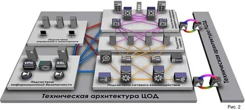 Инфраструктура центра