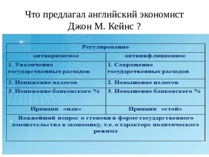 Экономический кризис предложение
