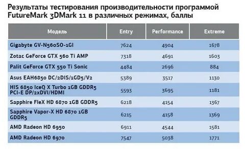Режим баллами