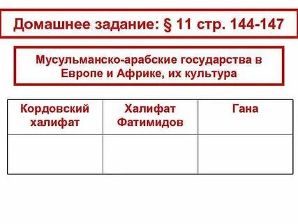 Ликвидация последнего арабского государства век
