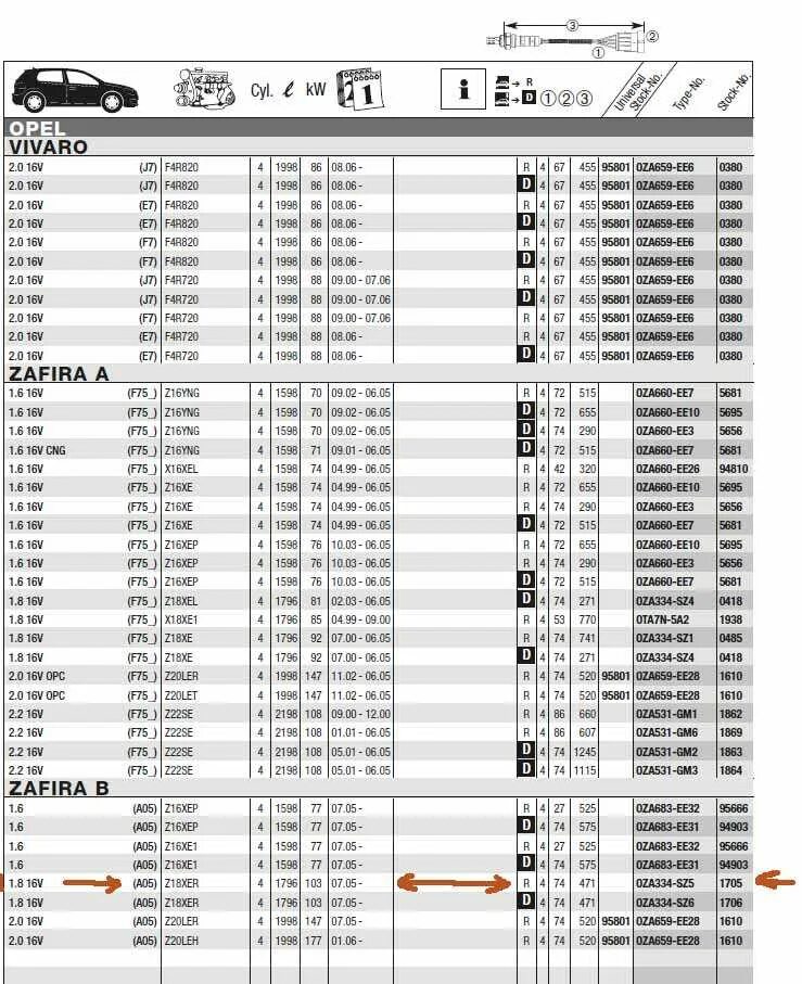 Коды ошибок Опель Зафира б 1.8 z18xer. Коды ошибок на Опель Зафира б 1.8 бензин. Коды ошибок Опель Зафира а. Коды ошибок Опель Зафира б 1.9 дизель. Opel zafira ошибка