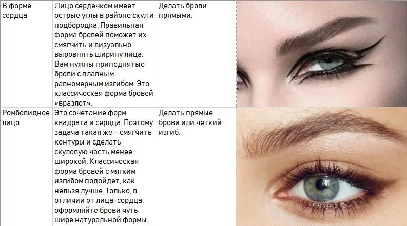 Что означают брови. Форма бровей для лица сердечком. брови вразлет. лицо сердечком брови. типы бровей у женщин.