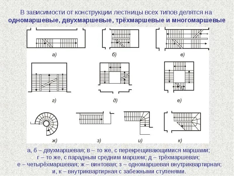 Типизация унификация стандартизация