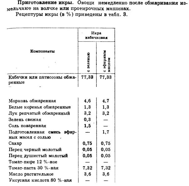 Икра технологическая карта. Кабачковая икра советский рецепт гост ссср. кабачковая икра гост ссср рецепт. кабачковая икра гост ссср. кабачковая икра по госту ссср рецепт.
