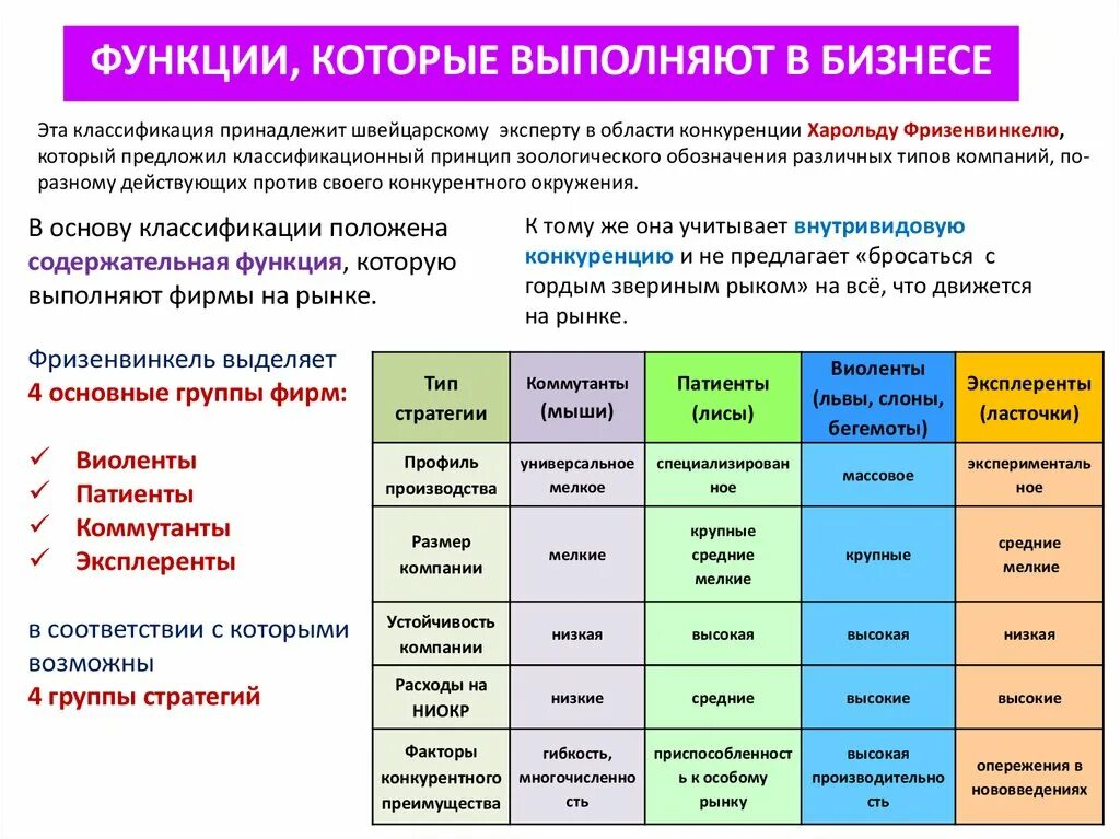 Анализ конкурентной среды. Анализ конкурентного окружения. Анализ среды конкурентов. Анализ конкурентов маркетинг.