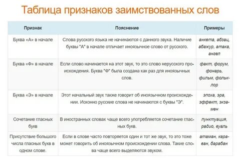 Заимствованная лексика неологизмы