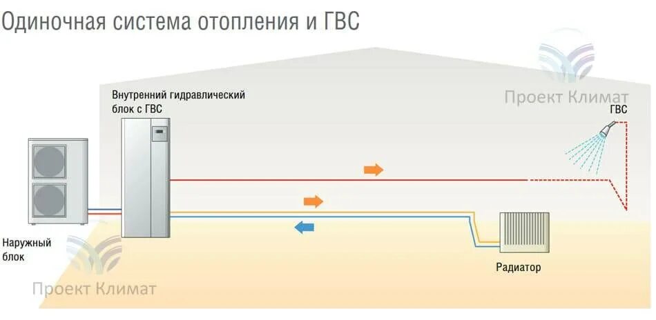 Можно ли кондиционер включать зимой на обогрев. Отопление кондиционером. Кондиционер на обогрев. Отопление сплит системой. Отопление дома кондиционером.