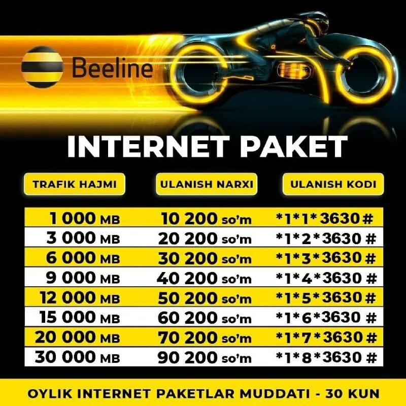 билайн тариф 2. билайн уз интернет пакеты. билайн интернет мегабайты. билайн интернет. билайн узбекистан интернет.