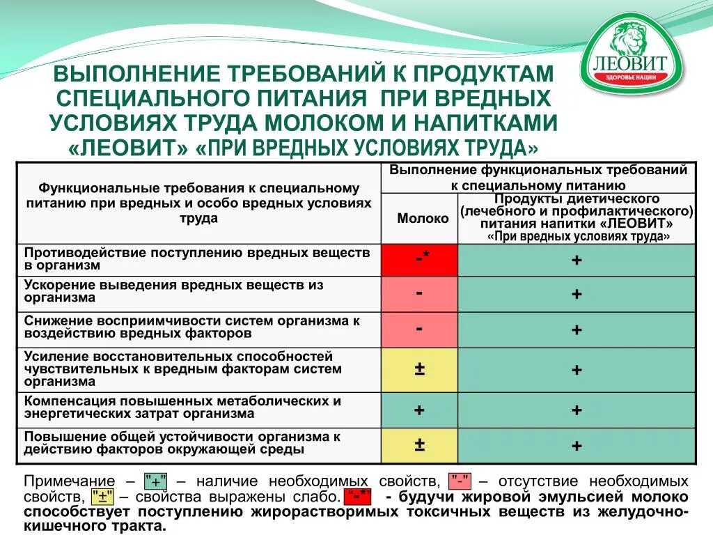 Что допускается для замены молока работникам