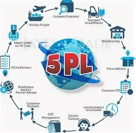 Pl pl source