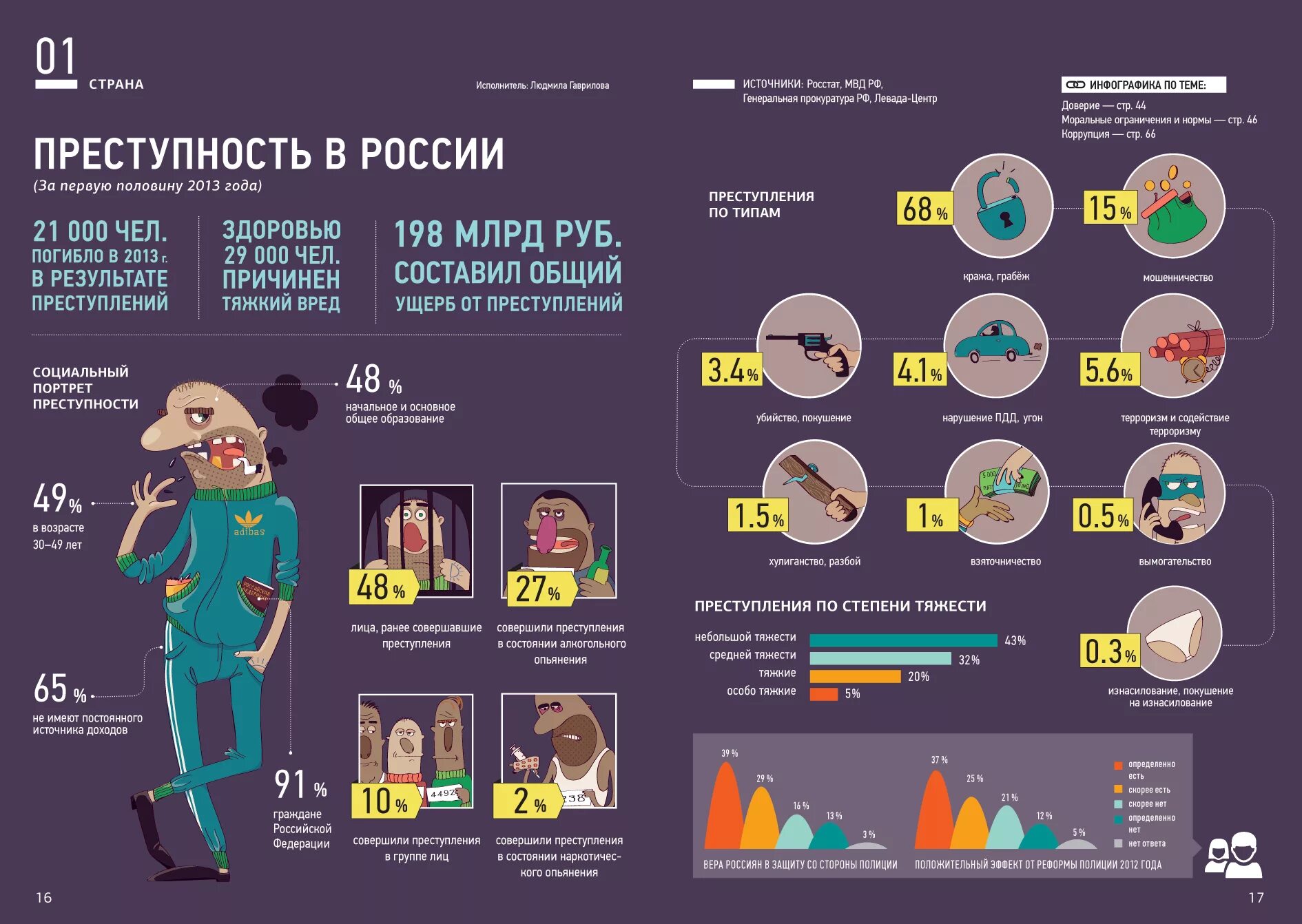 Инфографика. Преступность инфографика. Экографика. Инфографика Россия.