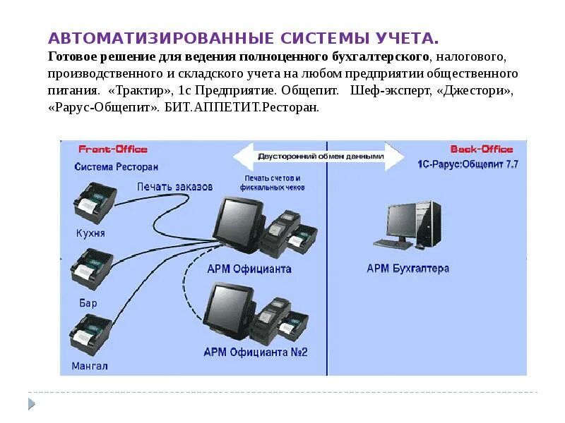 Автоматизированаая система 1с "кассовые операции". Автоматизированная система учета. Системы автоматизации бухучета. Системы автоматизации учета это.