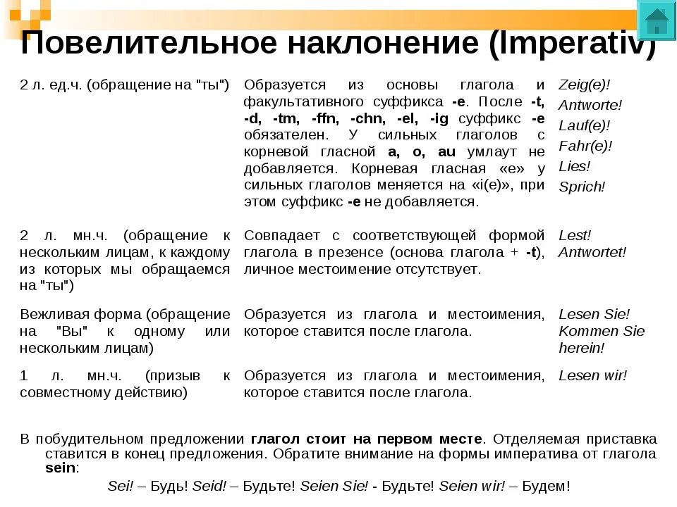 Повелительное наклонение глаголов 1 лица. Повелительное наклонение в немецком языке. Повелительнве накланения в немецком языке. Повелительное наклонение в н. Павелительное наклонение в нем.