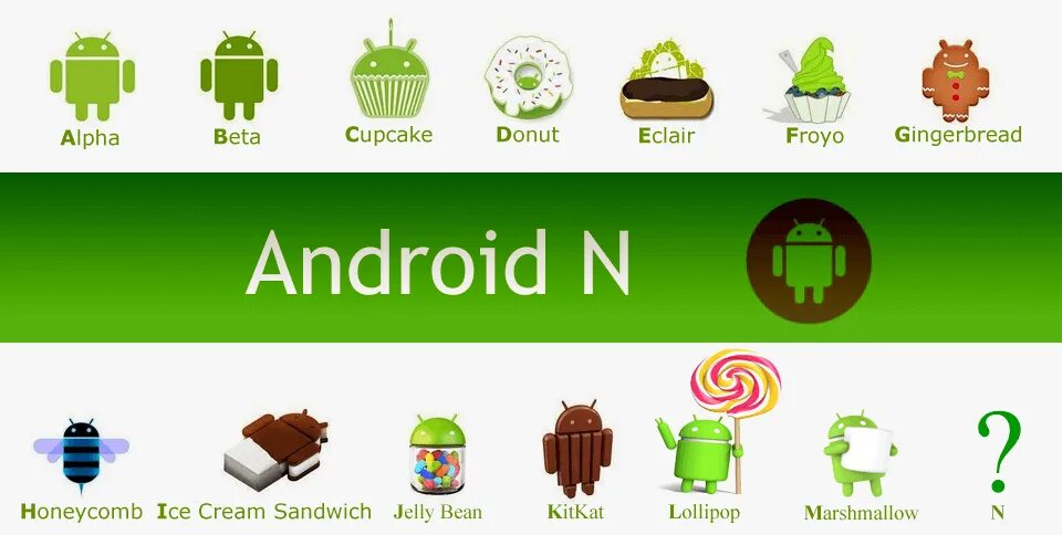 Android история версий. Версии андроид. версия ос андроид. эволюция андроид. картинки версий андроида.