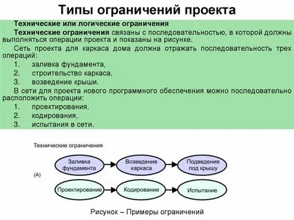 Ограничения при реализации проекта