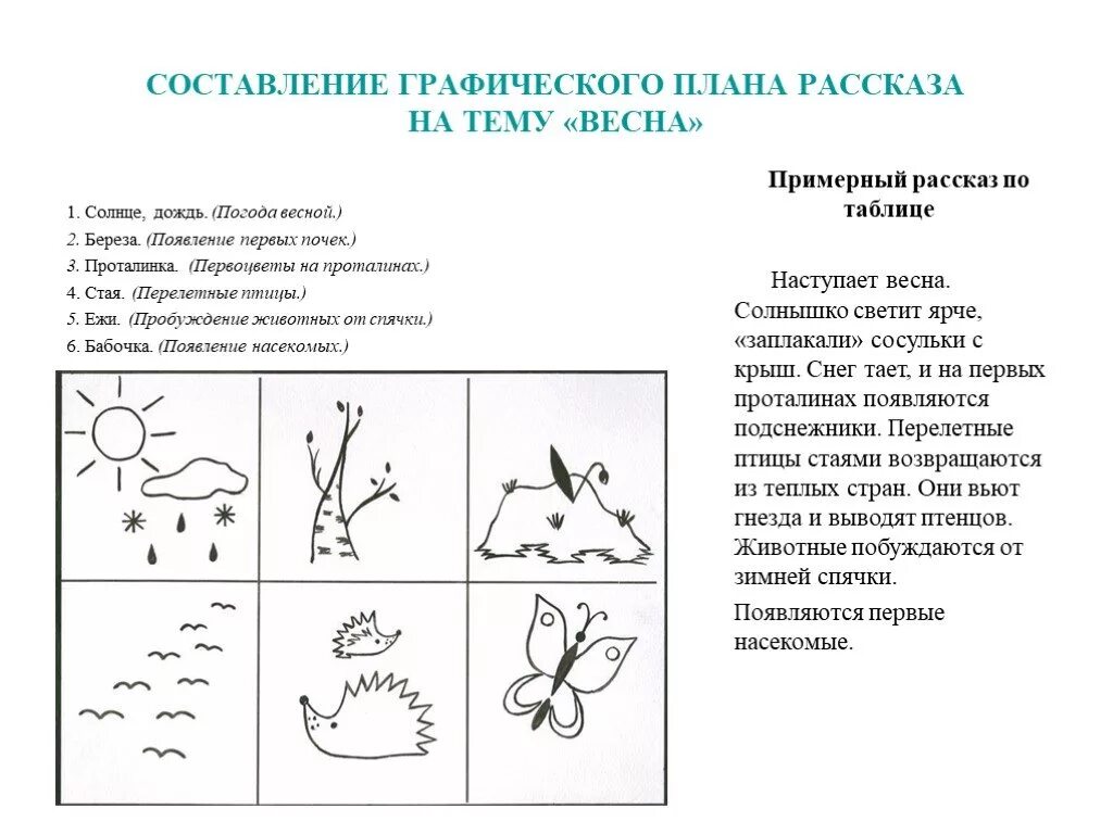 Схема рассказа о перелетных птицах для дошкольников. Составление рассказа о перелетных птицах по схеме. Схема для составления описательного рассказа о весне. Пересказ по схеме для дошкольников. Тем план перелетные