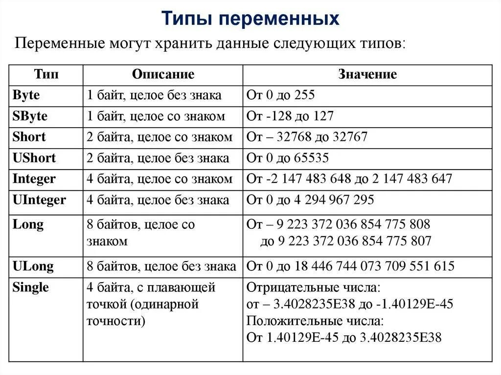 Того чтобы необходимые данные можно. Типы переменных. Переменные типы переменных. Типы перьев. Переменная и типы переменных.