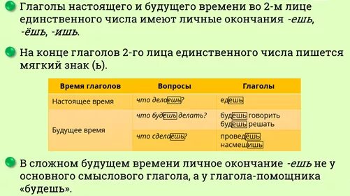 Проснуться будущее время. Глагол единственного числа настоящего времени. Второе лицо единственное число глагола. Глаголы будущего времени единственного числа. Глаголы 2 лица единственного числа настоящего времени.