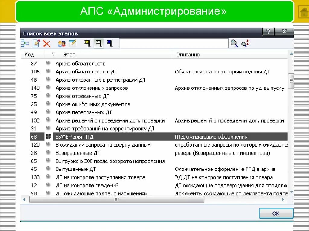 Контроль поступающей продукции