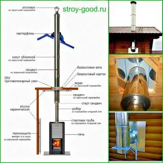 Труба для дымохода дровяной печи