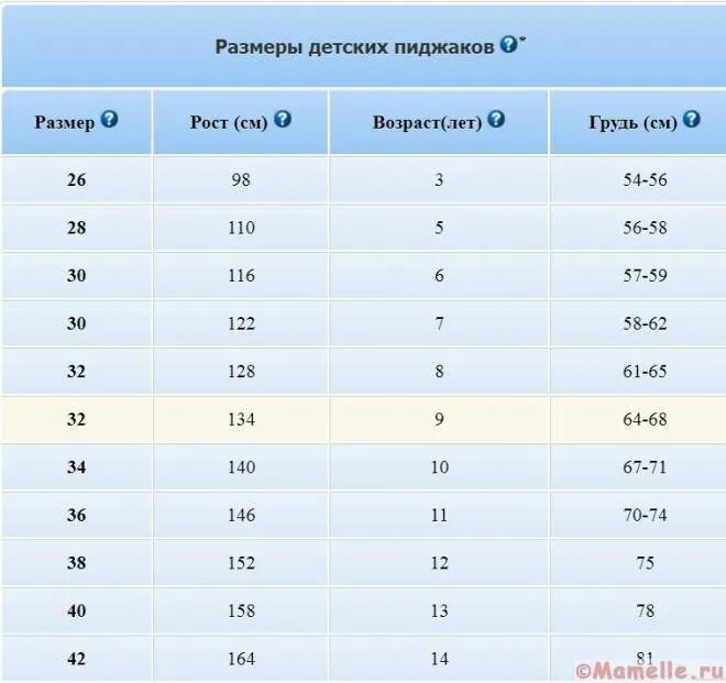 32 размер детской. Размер детского пиджака. Детская Размерная сетка пиджаков. Размеры детских пиджаков. Детские пиджак размер.