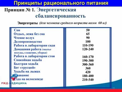 Энергетический принцип
