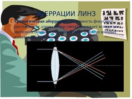 Нарисуй свою мечту аберрация