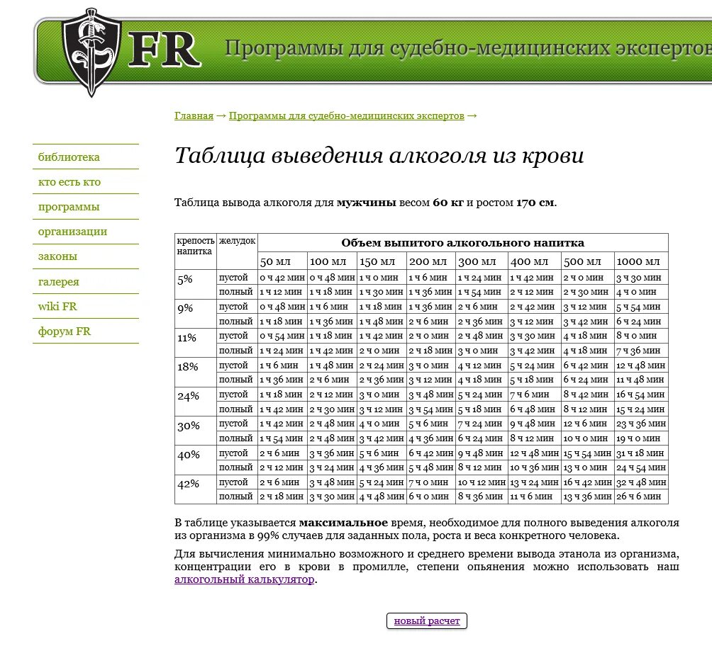 125 мин ч мин. Таблица для вывода пола. Судебный эксперт это таблица. Таблица экспертов смерти.