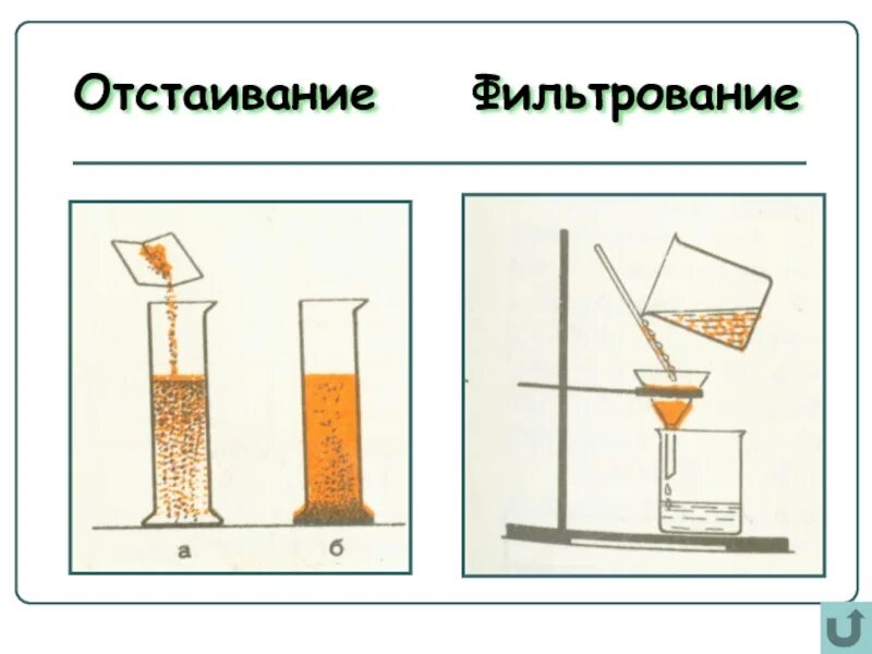 Метод очистки отстаивание. Отстаивание. Отстаивание и фильтрование. Способ разделения смесей отстаивание. Метод разделения отстаивание.