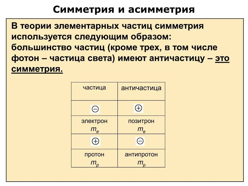 Связанная система элементарных частиц содержит 54. Симметрия элементарных частиц. Асимметрия симметрия элементарных частиц. Симметрия в мире элементарных частиц. Принципы симметрии элементарных частиц.