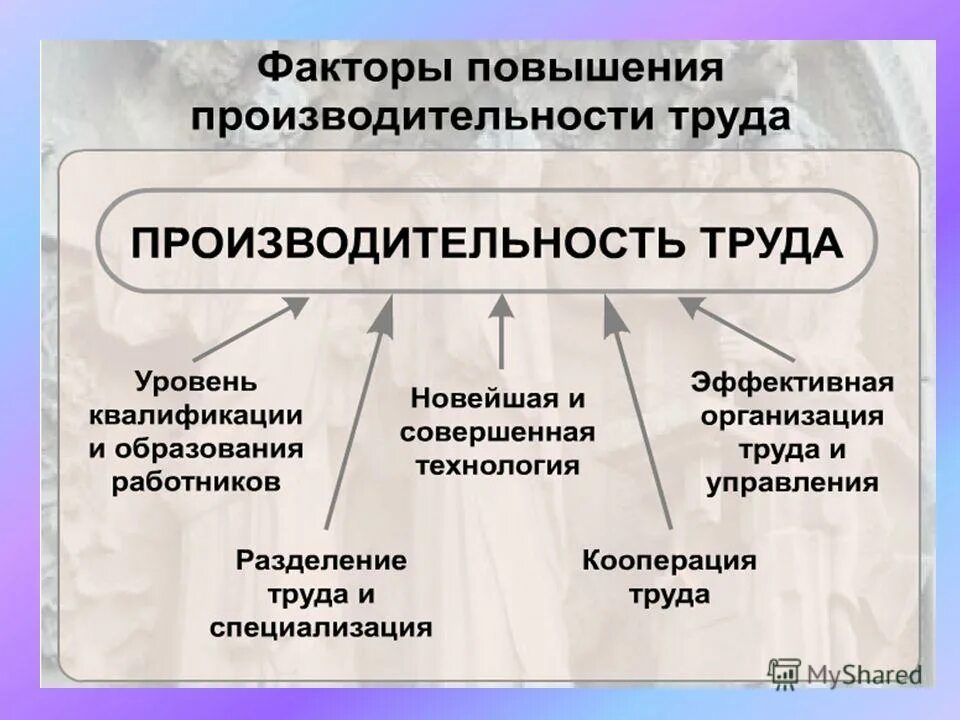 Факторы производительности организации. Пути повышения производительности труда. Факторы повышения эффективности труда. Факторы роста производительности труда в экономике. Факторы повышения производительности предприятия.