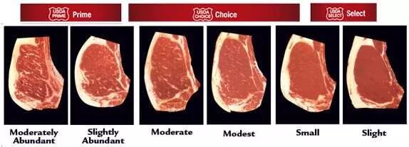 Choice select. Степень мраморности прайм. градация мраморности говядины. степень мраморности choice. степени мраморности говядины prime.