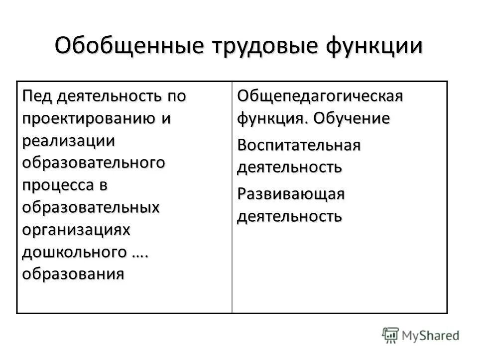 Описание трудовые функции развивающая деятельность. Трудовая функция развивающая деятельностью. Общепедагогические функции. Трудовая деятельность и трудовая функция. Трудовая функция развивающая деятельностью.
