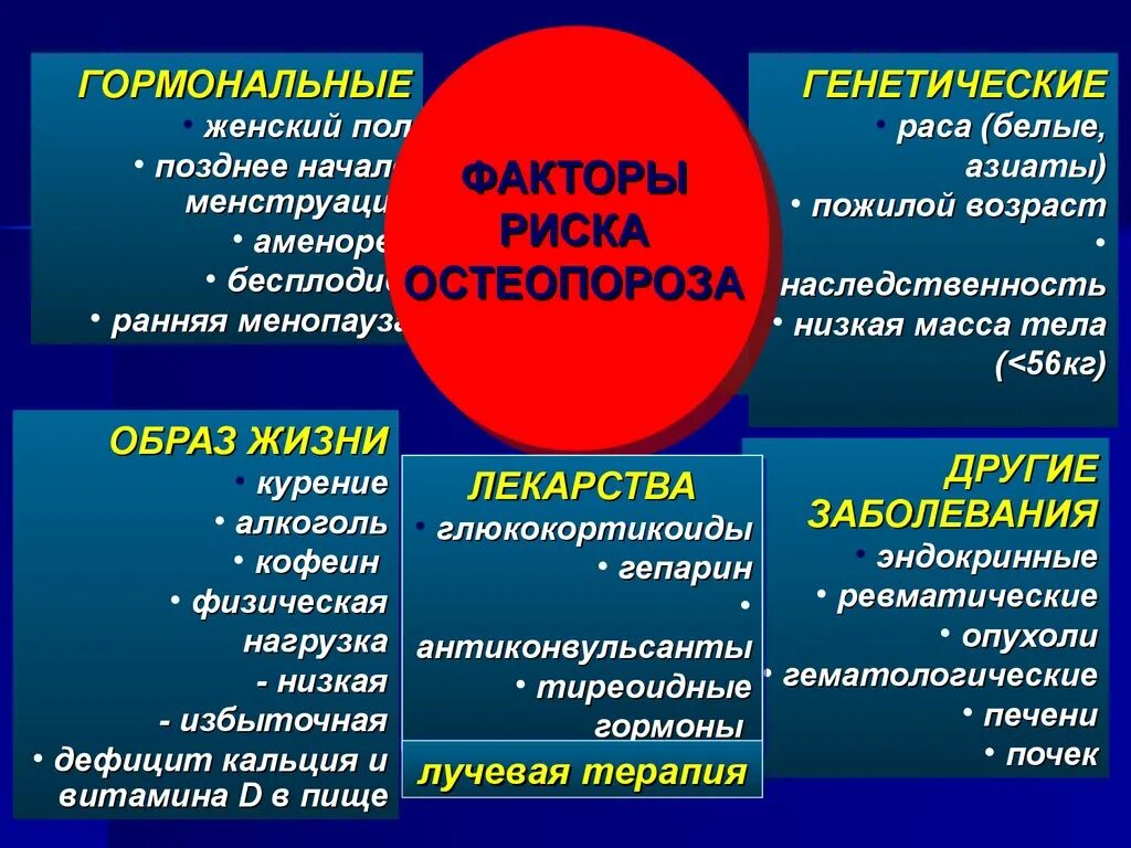 Факторы риска при остеопорозе. Остеопороз причины. Факторы риска остеопороза у женщин. Основные факторы риска развития остеопороза:. Профилактика.