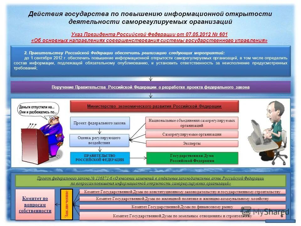 Повышение информационной