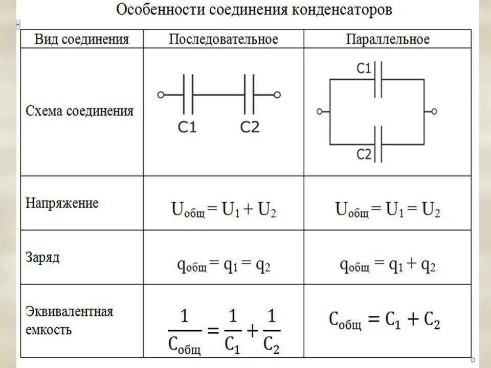 Как определяется емкость конденсатора при последовательном соединении. Последовательное и параллельное соединение конденсаторов формулы. Последовательное соединение конденсаторов формула. Формула ёмкости конденсатора при последовательном соединении. Схема подключения конденсатора и емкости.