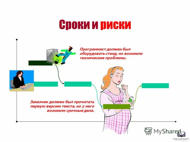 Риски программиста. Риски программиста