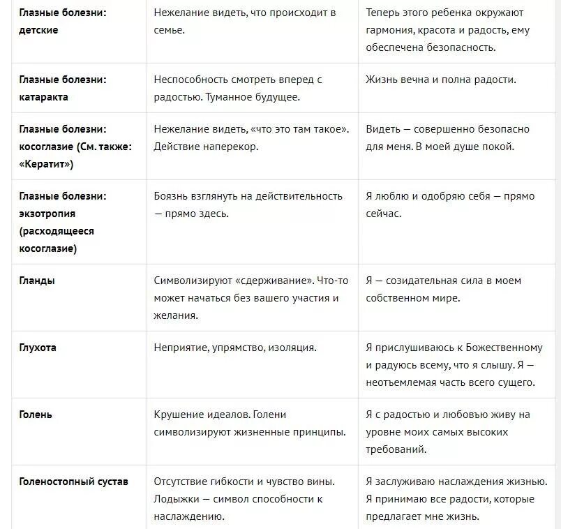 Таблица заболевших. Психосоматика таблица заболеваний тонзиллит. Психосоматика болезней таблица заболеваний причины у детей.