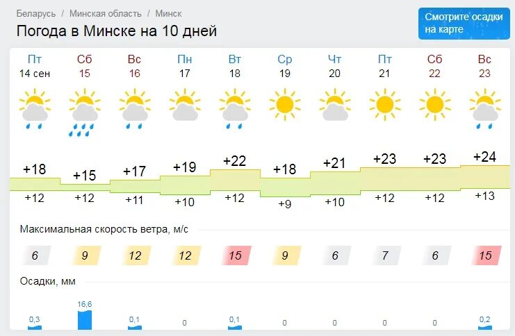 Погода в магнитогорске завтра утром. Гисметео Иваново. Погода в Стерлитамаке на сегодня. Погода Иваново на неделю. Прогноз погоды на 2 недели.