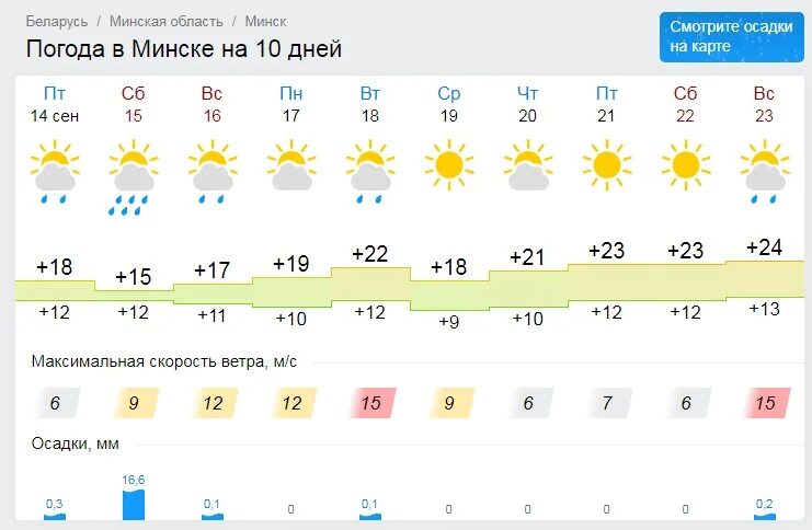 Погода железноводск 2023. Гисметео Иваново. Погода в Стерлитамаке на сегодня. Погода Иваново на неделю. Прогноз погоды на 2 недели.