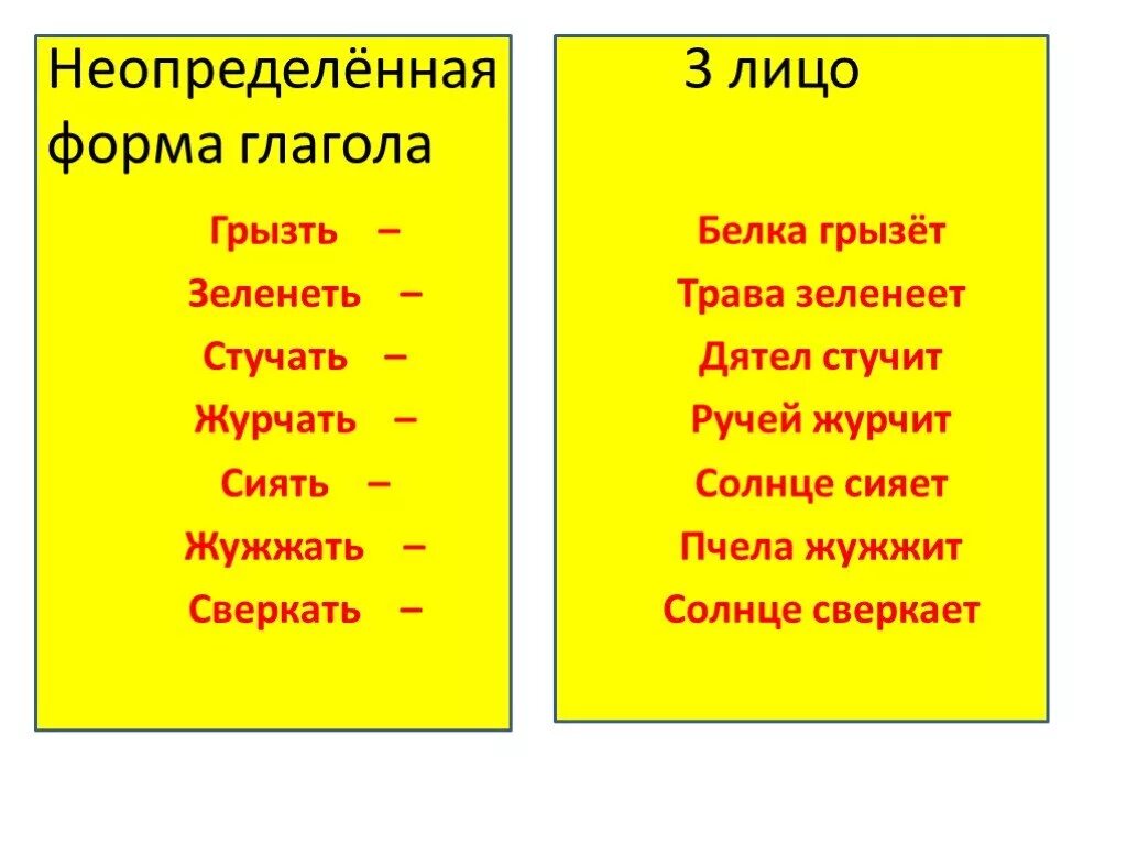 Жить в неопределенной форме 3 лице. Неопределенная форма глагола. Лицо глагола неопределенной формы. Неопределенная форма глагола 3 лица. Неопределенная форма лица.