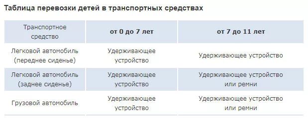 До скольки ездит в кресле. Штраф за ребенка до какого возраста. со скольки лет можно ездить на переднем сидении детям. правила перевозки детей на переднем сиденье 8 лет. перевозка детей таблица.