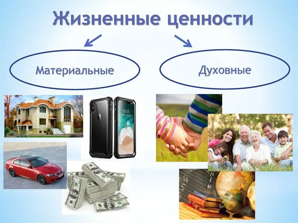 Система материальных и духовных ценностей