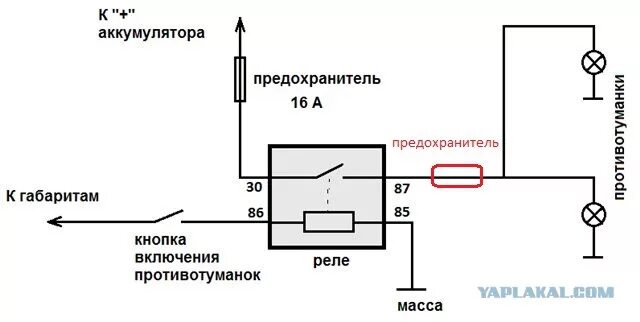 Как правильно поставить предохранители