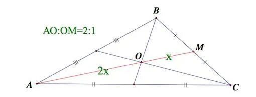 Медиана треугольника 2 1. Точка пересечения медиан треугольника. Медианы треугольника точкой пересечения делятся в отношении. Медианы в треугольнике делятся в отношении 2 к 1. Медианы точкой пересечения делятся в отношении 2 1.