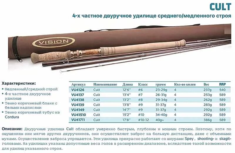 Что значит тест удилища