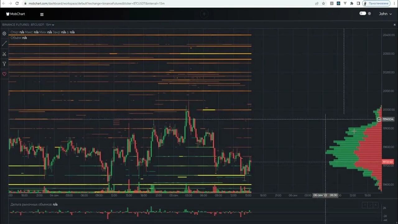 Скринер плотностей криптовалют. Криптобиржа BYBIT. Крипто скринер. Scalpstation скринер криптовалют. Скринер Бинанс.