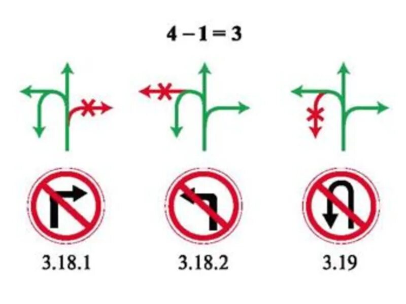 Запрещенный поворот. Знак 3.18.1 поворот направо запрещен. Знак поворот налево запрещен. Знак разворот налево. Знак разворота запрещает поворот налево.